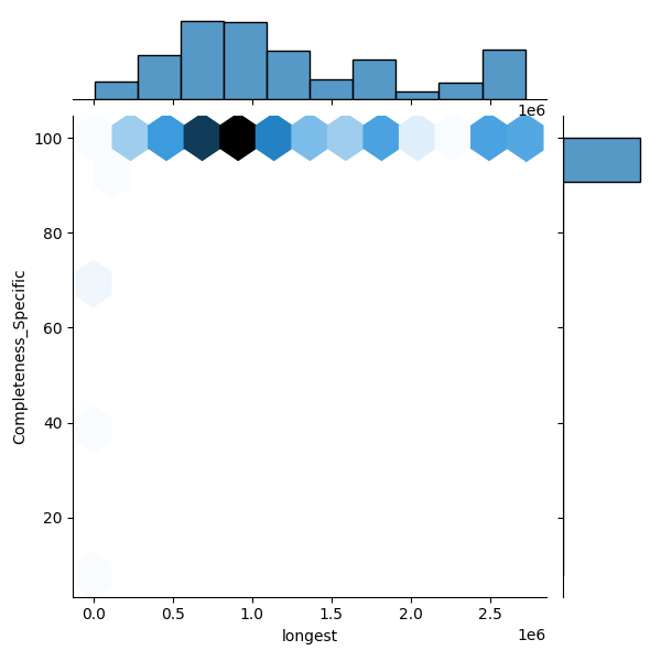 Citrobacter werkmanii_all_longest_Completeness_Specific.png
